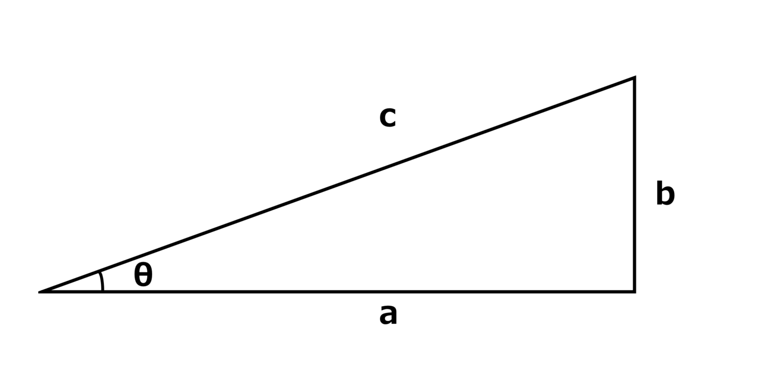 【三角比・三角関数の公式】sin²θ＋cos²θ＝1の証明を簡単に解説
