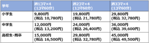 StanyOnline 料金表